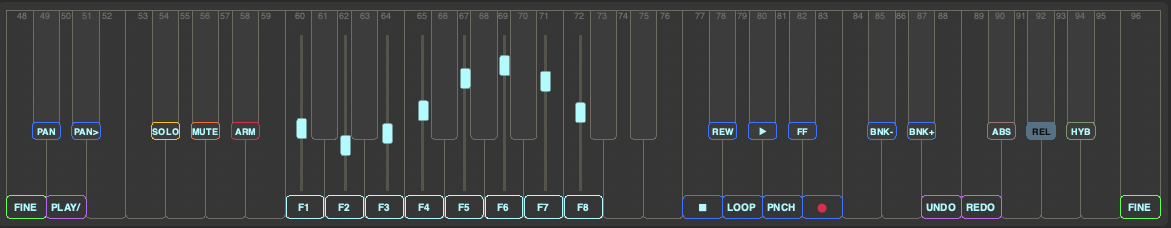 Impetus keyboard diagram showing all default key assignments